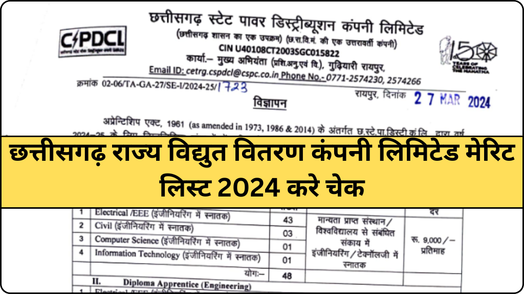 CG Vidyut Vibhag Bharti Merit List 2024