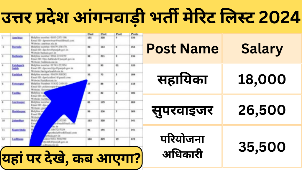 UP Anganwadi Bharti Merit List 2024