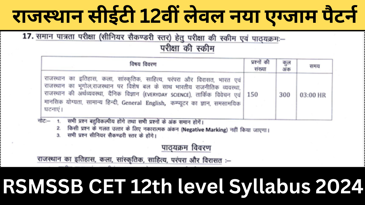 Rajasthan CET 12th level Syllabus 2024