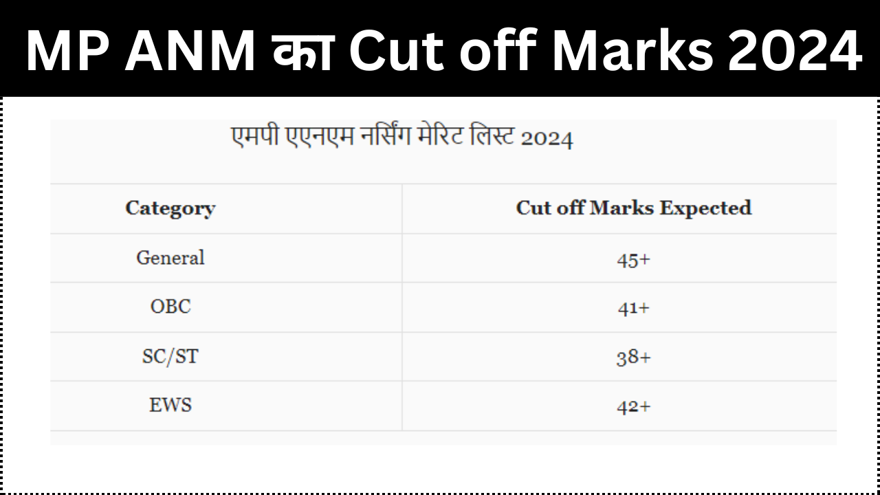 MP ANM Cut off 2024