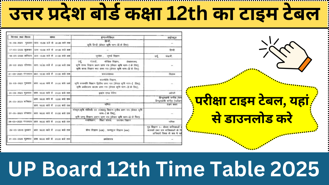 UP Board 12th Time Table 2025