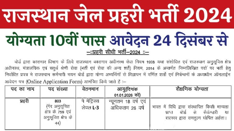 Rajasthan Jail Prahari Bharti 2024