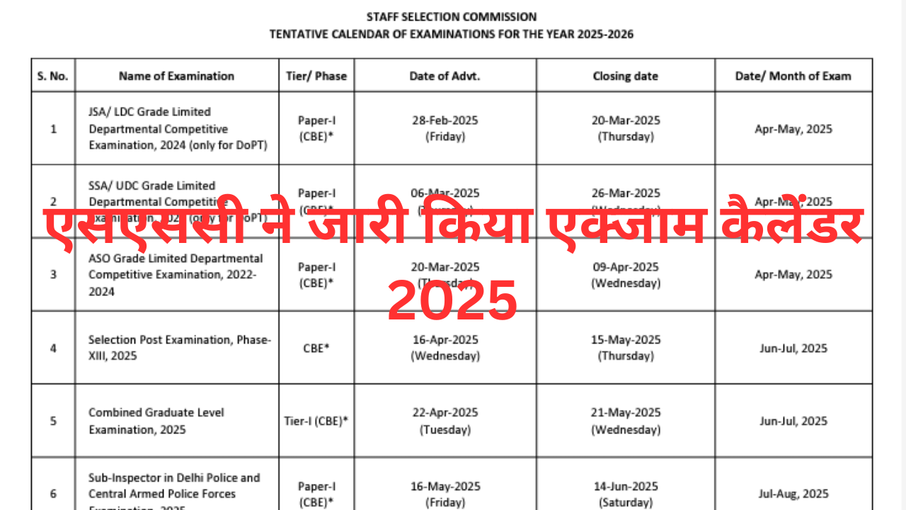 SSC Exam Calendar 2025