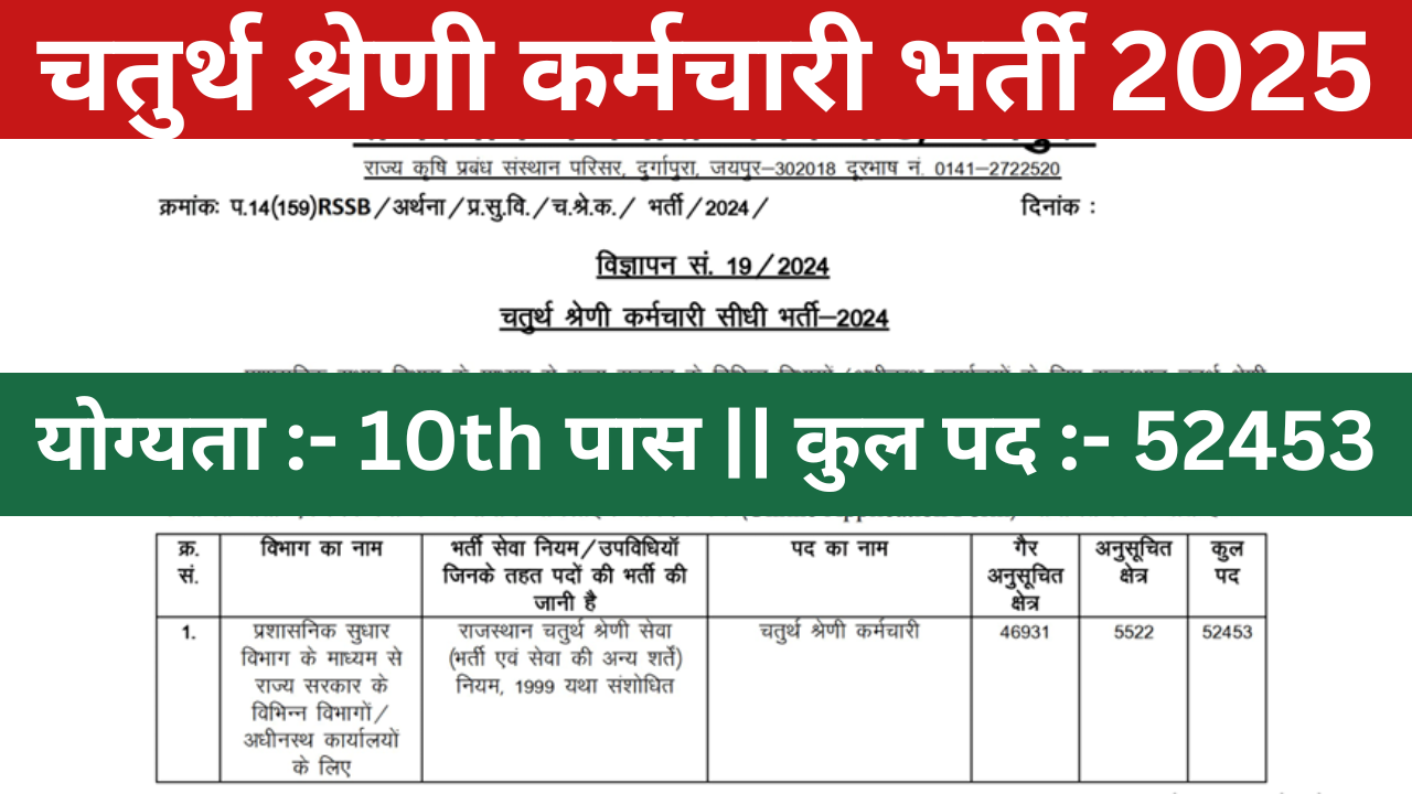 Government Office Peon Vacancy 2025