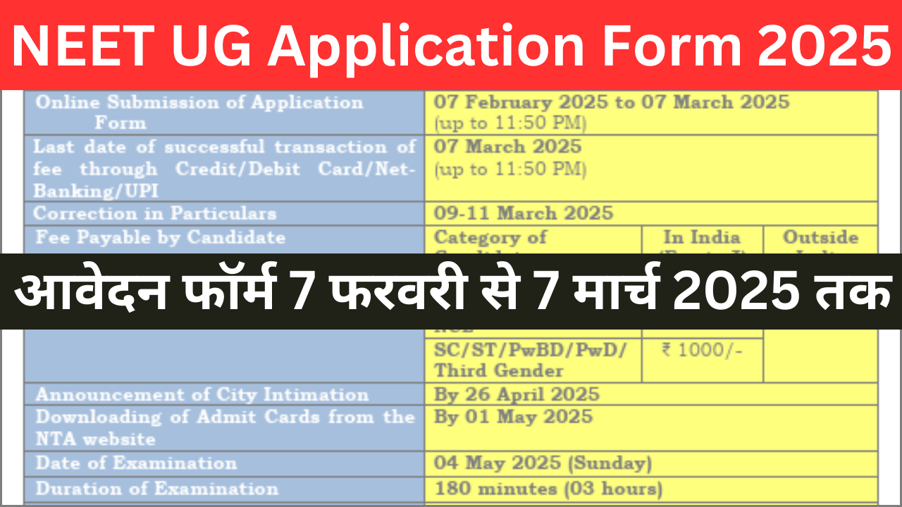 NEET UG Application Form 2025