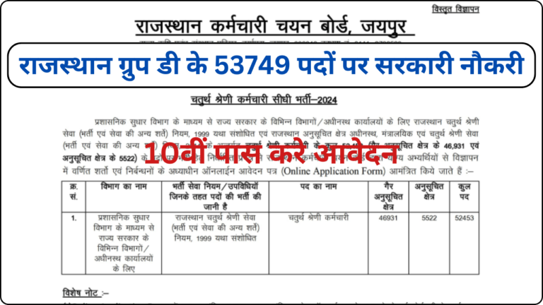 RSSB Group D Recruitment 2025
