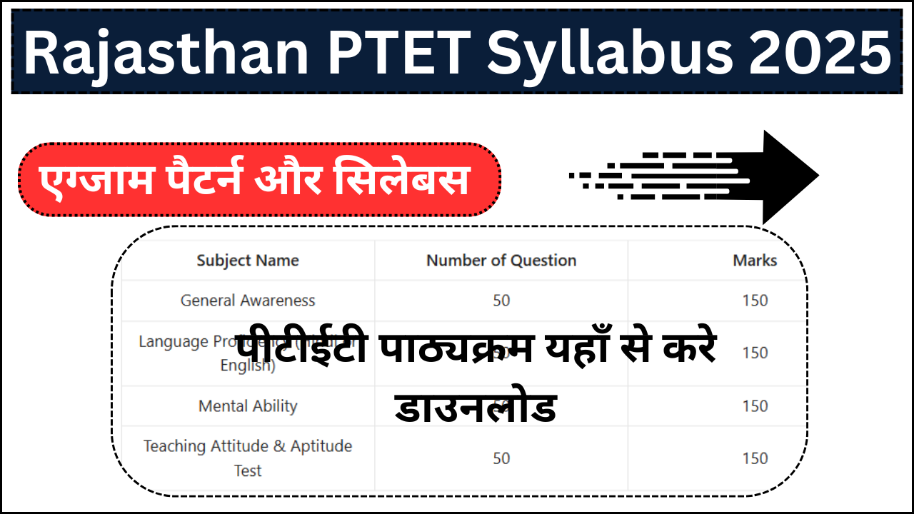 Rajasthan PTET Syllabus 2025