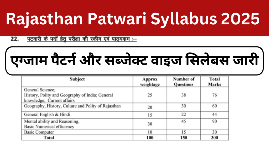 Rajasthan Patwari Syllabus 2025