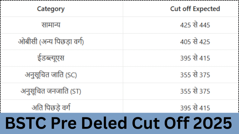 Rajasthan BSTC Pre Deled Cut Off 2025
