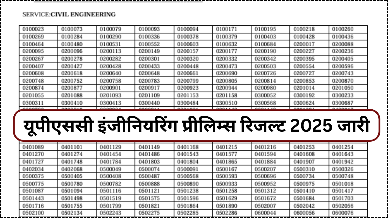UPSC ESE Result 2025