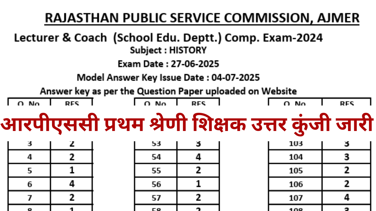 RPSC School Lecturer Answer Key 2025