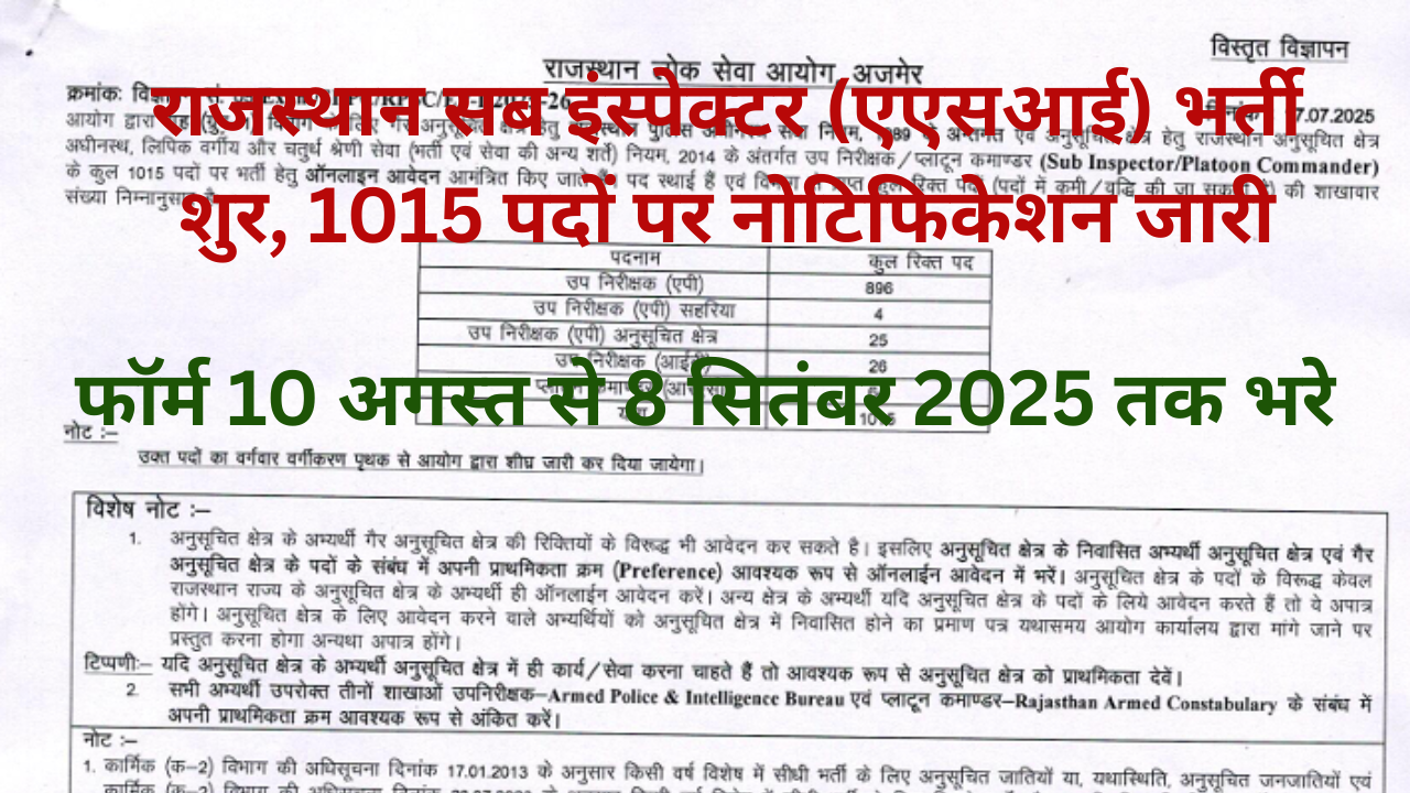 Rajasthan Sub Inspector Recruitment 2025